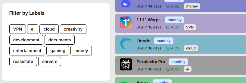 Cost Awareness Tools